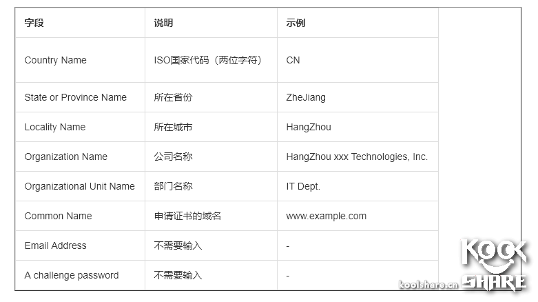 ESXI-6.5安装阿里云免费CA证书-利剑分享-科技生活