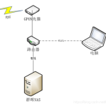 零经验在群晖nas上利用Docker安装mysql详细过程-利剑分享-科技生活
