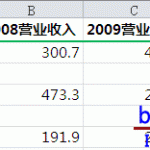 excel 批量删除空行的三种方法,分别使用VBA、定位空行、辅助列加筛选来删除-利剑分享-科技生活