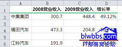 excel 批量删除空行的三种方法，分别使用VBA、定位空行、辅助列加筛选来删除-利剑分享-科技生活