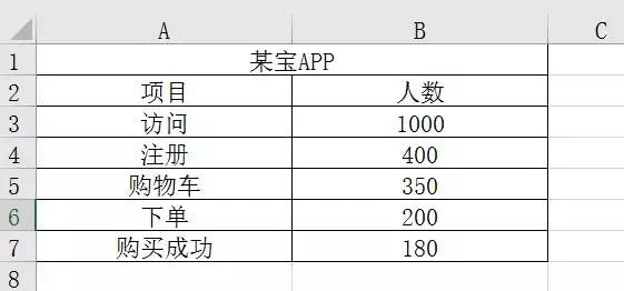 excel漏斗图的制作技巧 你想要的Excel漏斗图来了~-利剑分享-科技生活