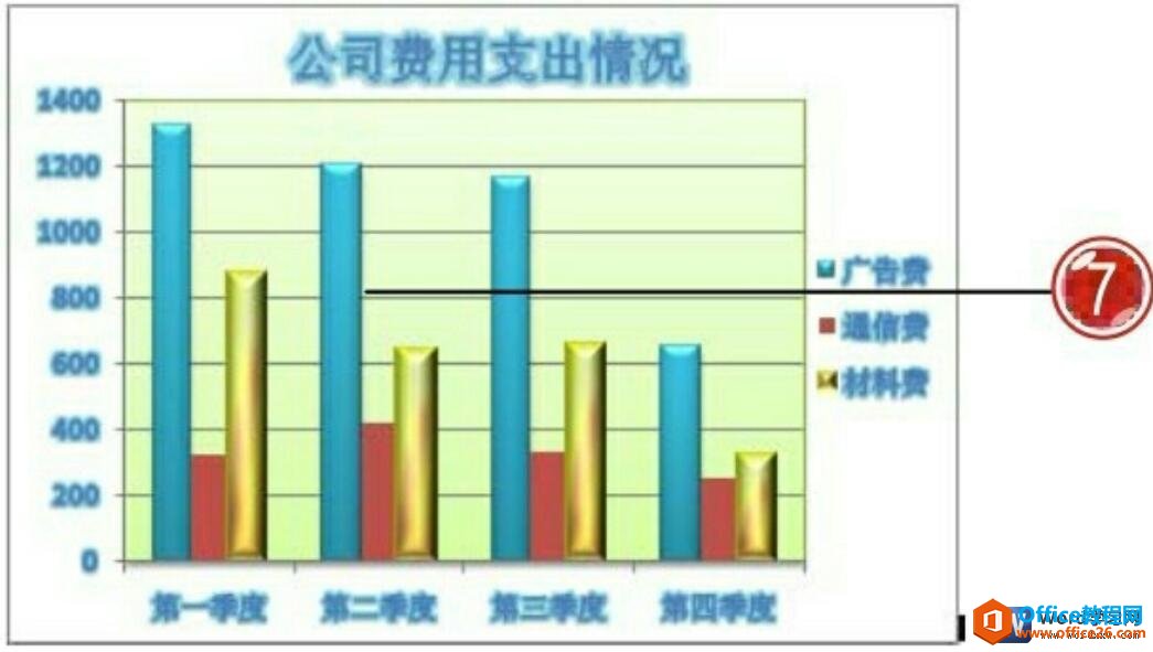 添加过艺术字的word图表