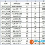 Excel批量添加前后缀内容的两种技巧，你掌握了，会大大提高Excel操作效率-利剑分享-科技生活