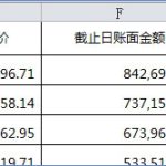 Excel快速选择一列的高效快捷方法-利剑分享-科技生活