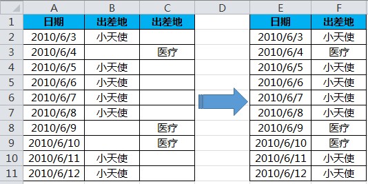 excel 跳过空单元格的使用环境和实例教程-利剑分享-科技生活