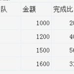 excel 簇状柱形图制作实例教程-利剑分享-科技生活