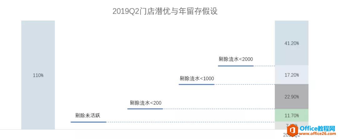 图片[1]-PPT如何绘制特殊示意图，让表达更加便捷和直接？ - 利剑分享-科技生活-利剑分享-科技生活