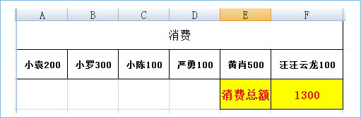 <span class=keyword><a href=http://www.ittribalwo.com/article/list_1.html target=_blank>excel教程<a></span>