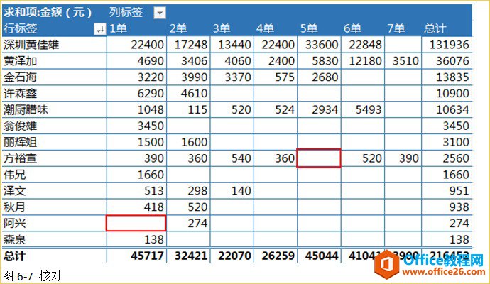 <span class=keyword><a href=http://www.ittribalwo.com/article/list_1.html target=_blank>excel教程<a></span>