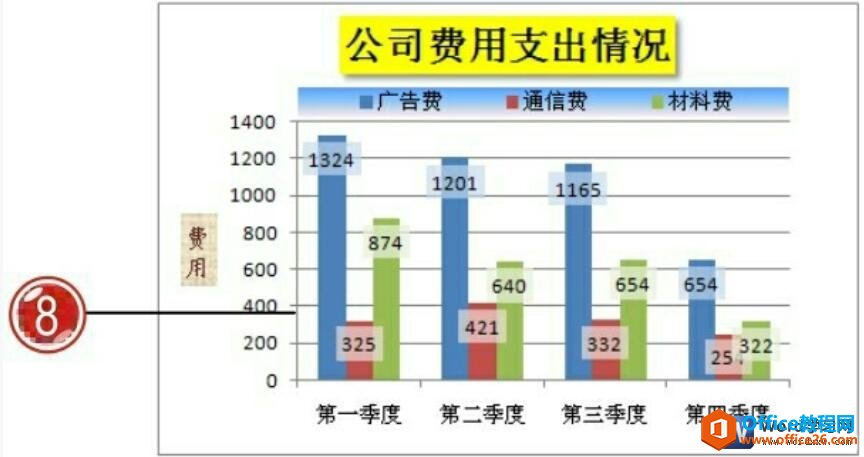 205503p00-5 word2007图表数据标签