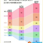 excel堆积面积图 excel透视柱形图 制作教程-利剑分享-科技生活