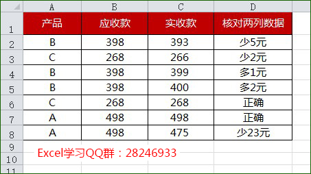 excel 如何核对两列数据是否一致-利剑分享-科技生活