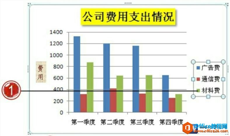 word 如何对图表图例其进行设置-利剑分享-科技生活