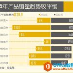 excel 条形图制作教程 excel 簇状条形图 制作实例教程-利剑分享-科技生活