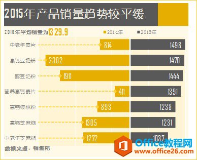 excel 条形图制作教程 excel 簇状条形图 制作实例教程-利剑分享-科技生活