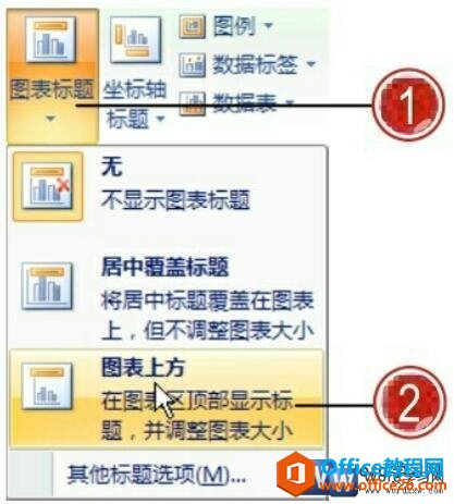 如何为word图表添加图表标题-利剑分享-科技生活