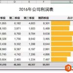 excel 动态图表的制作和美化方法 实例教程-利剑分享-科技生活