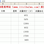 excel中组及分级显示介绍及实例教程-利剑分享-科技生活