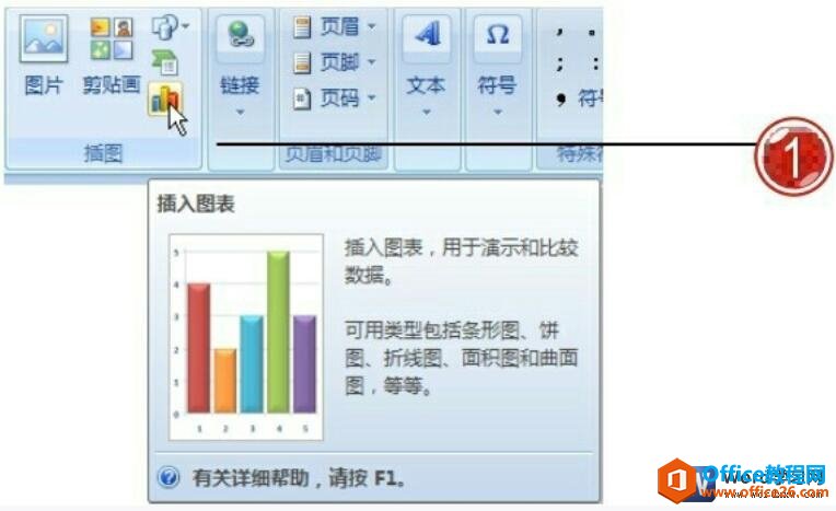 如何在word中创建插入图表 - 利剑分享-科技生活-利剑分享-科技生活