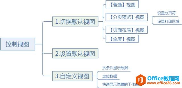 系统地学习Excel第10课，控制视图