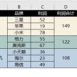 用Excel做饼图很简单，选取表格 - 插入 - 饼图 但双层饼图的你会做吗？-利剑分享-科技生活