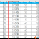 excel 如何制作带时间轴的动态折线图表-利剑分享-科技生活