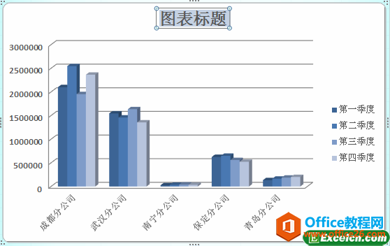 如何为excel图表添加标题-利剑分享-科技生活