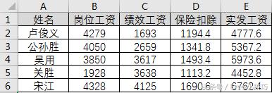 excel利用辅助列 两步制作出一份工资条-利剑分享-科技生活