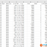 如何美化Excel表格 美化Excel表格八步走-利剑分享-科技生活
