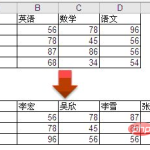 介绍如何通过Excel转置命令完成行列互转-利剑分享-科技生活