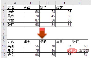 介绍如何通过Excel转置命令完成行列互转-利剑分享-科技生活