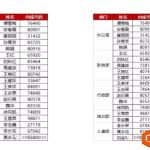 excel 分类汇总的批量合并单元格技巧-利剑分享-科技生活
