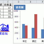 excel 两轴柱形图分开绘制方法及实例教程-利剑分享-科技生活