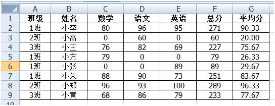 excel如何将符合条件的单元格设置颜色以便突出显示-利剑分享-科技生活