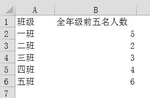 如何利用 excel 制作柱形图 纯色柱形图和多彩柱形图 制作-利剑分享-科技生活