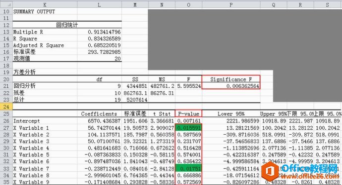 图片[3]-如何使用 excel 数据分析工具进行多元回归分析 实例教程 - 利剑分享-科技生活-利剑分享-科技生活