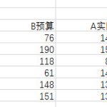 如何利用 excel 做双列双堆积柱形图实例教程-利剑分享-科技生活