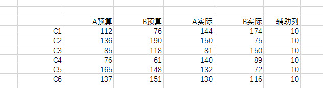 如何利用 excel 做双列双堆积柱形图实例教程-利剑分享-科技生活