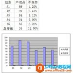 excel 柱形图加折线图搭配做效果，一个图表里面同时有excel柱形图和折线图两个系列-利剑分享-科技生活
