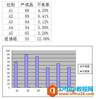 excel 柱形图加折线图搭配做效果，一个图表里面同时有excel柱形图和折线图两个系列-利剑分享-科技生活