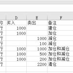 如何设置 excel 图表的局部数据标记点实例教程-利剑分享-科技生活