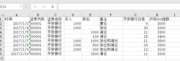 如何设置 excel 图表的局部数据标记点实例教程-利剑分享-科技生活