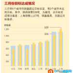 excel 文本框 文字行间距过小 如何解决-利剑分享-科技生活