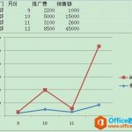 Excel图表横坐标如何修改-利剑分享-科技生活