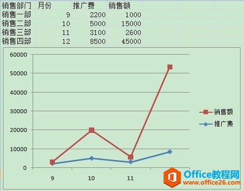 Excel图表横坐标如何修改-利剑分享-科技生活