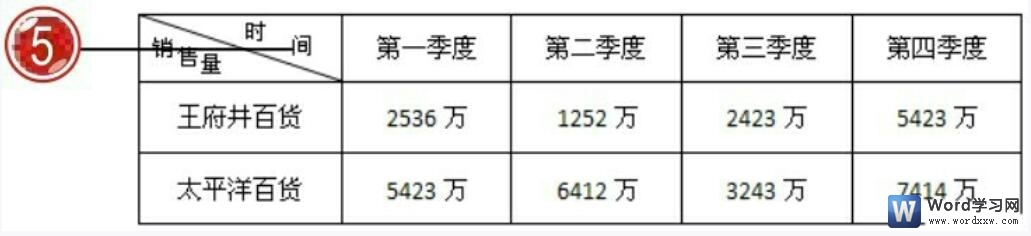 215a131c-3 word斜线表头效果
