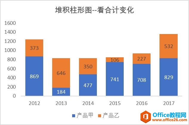 如何一招做出PPT特色柱形图，告别审美疲劳~-利剑分享-科技生活