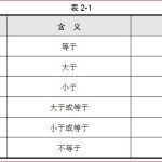 Excel公式入门知识，以及Excel运算符优先级等等知识点-利剑分享-科技生活