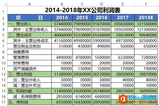 你用好Excel的复制粘贴了吗？