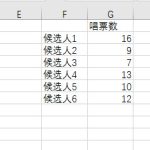 如何利用Excel设计一个投票唱票统计系统 实例教程-利剑分享-科技生活